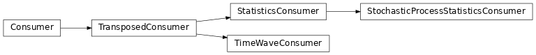 Inheritance diagram of timewave.stochasticconsumer